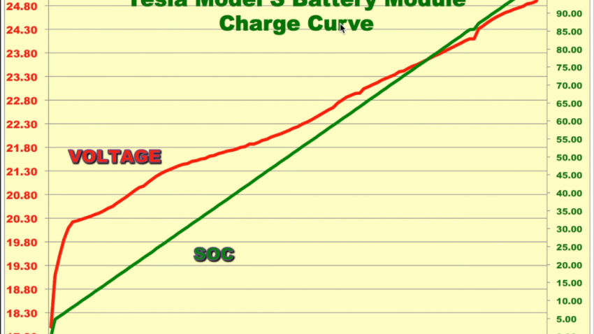 MOD: TESLA Powered Tiffin! – TurtleHerding